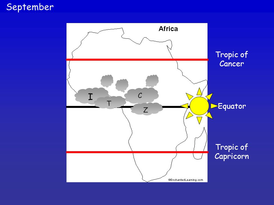 September Tropic of Cancer I C T Z Equator Tropic of Capricorn