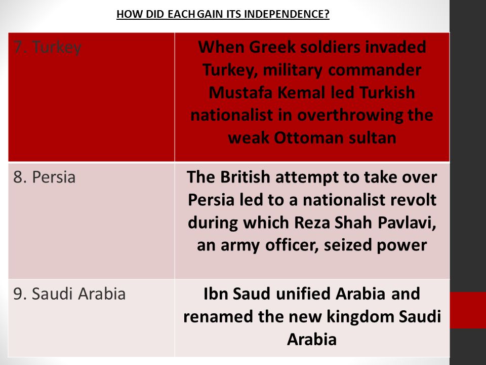 Ibn Saud unified Arabia and renamed the new kingdom Saudi Arabia