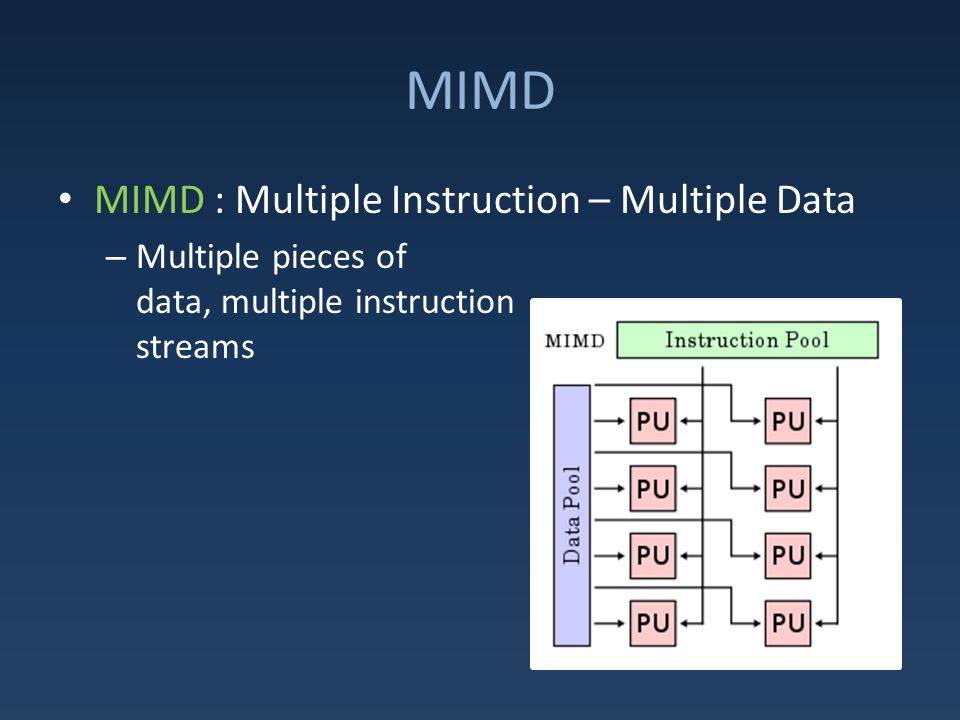 MIMD MIMD : Multiple Instruction - Multiple Data.