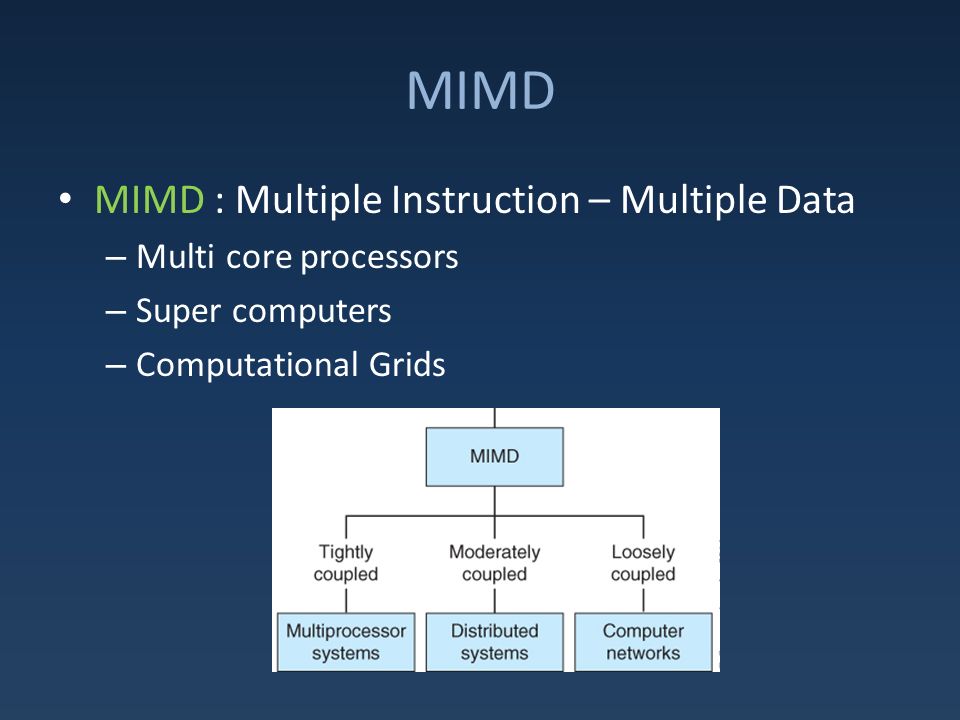 MIMD MIMD : Multiple Instruction - Multiple Data Multi core processors.