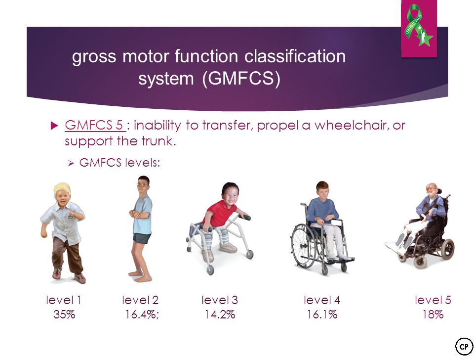 Уровни дцп. ДЦП спастическая диплегия GMFCS 3 уровня. ДЦП классификация GMFCS. Уровни GMFCS ДЦП. «Шкала больших моторных функций (GMFCS)».