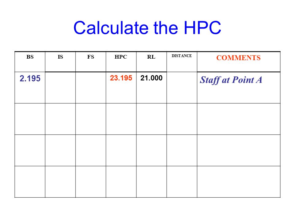 Calculate the HPC Staff at Point A COMMENTS BS IS