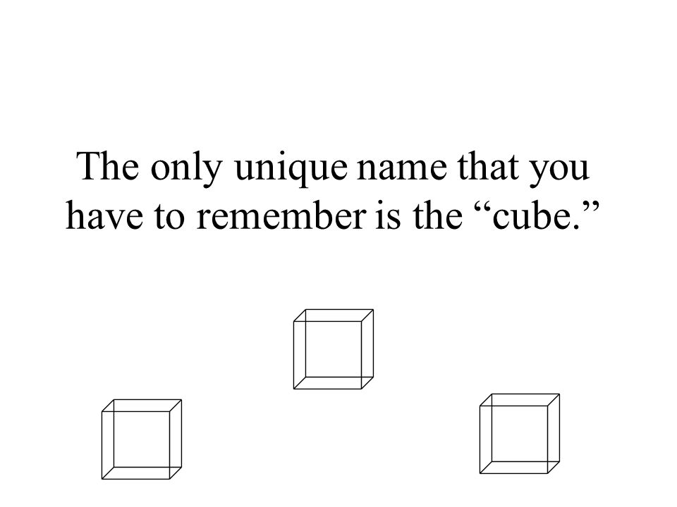 The only unique name that you have to remember is the cube.