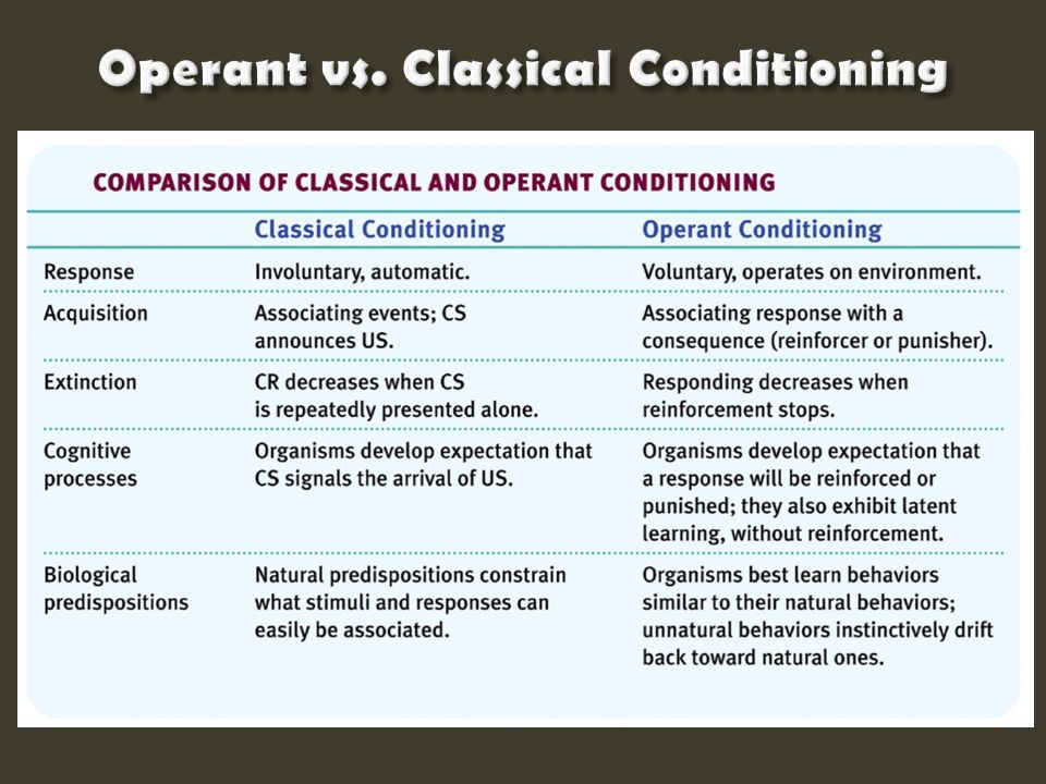 comparison between classical and operant conditioning