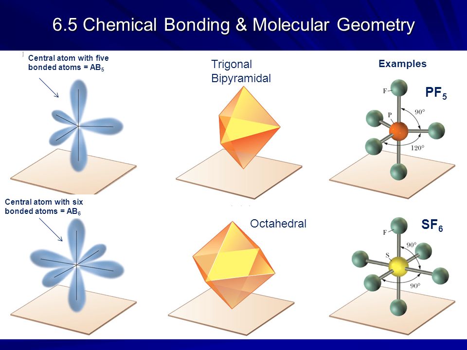 6.5 Chemical Bonding & Molecular Geometry.