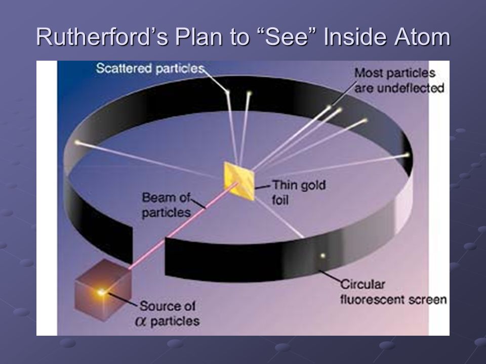 Rutherford Scattering Experiment - ppt video online download