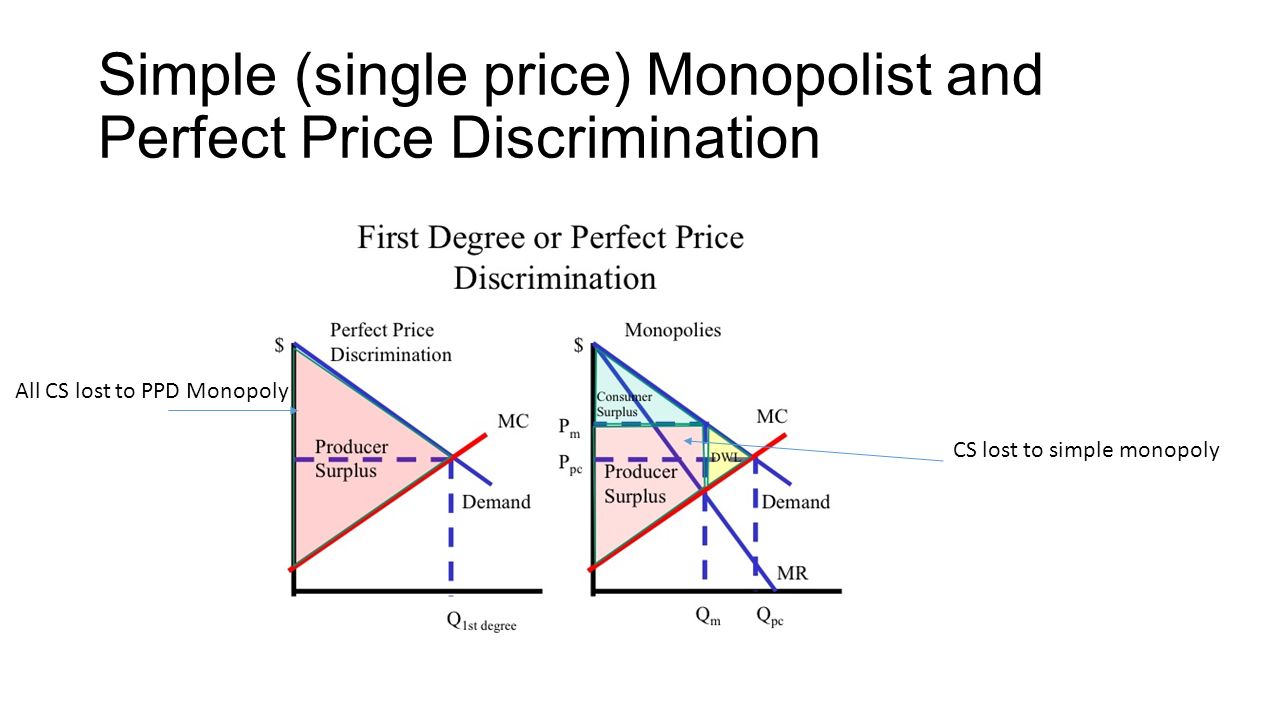 First thru Third Degree Price Discrimination - ppt video online download