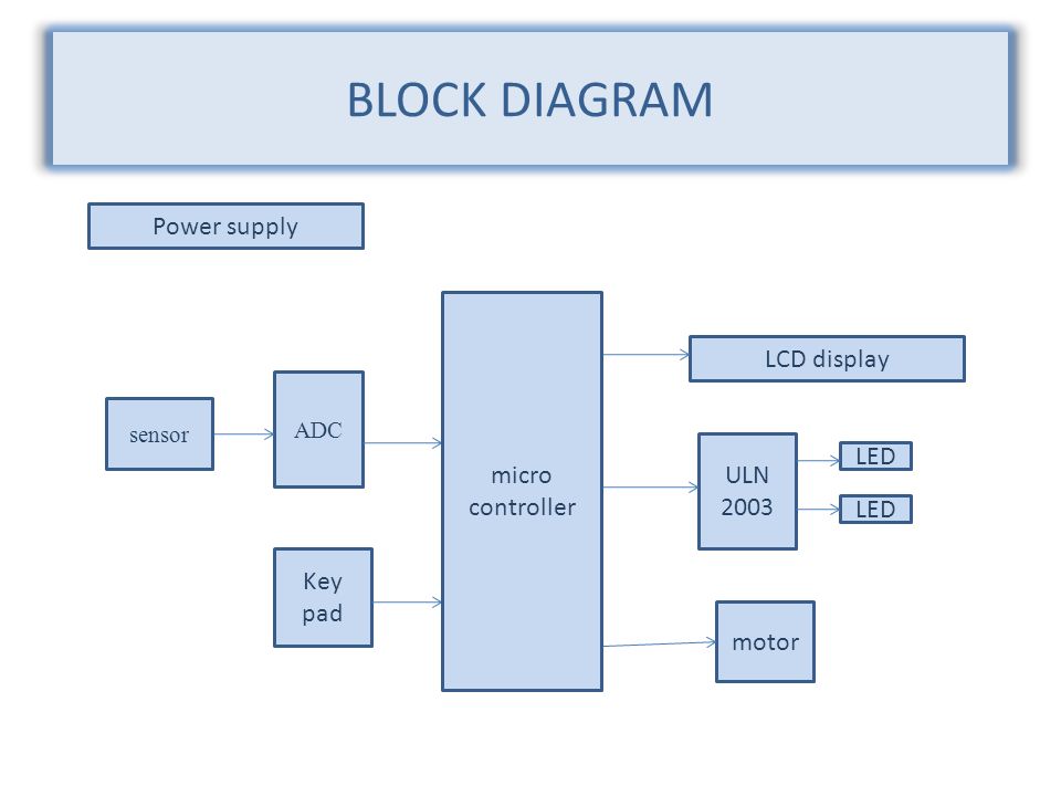 Water Level Indicator And Automatic Motor Switching System Ppt