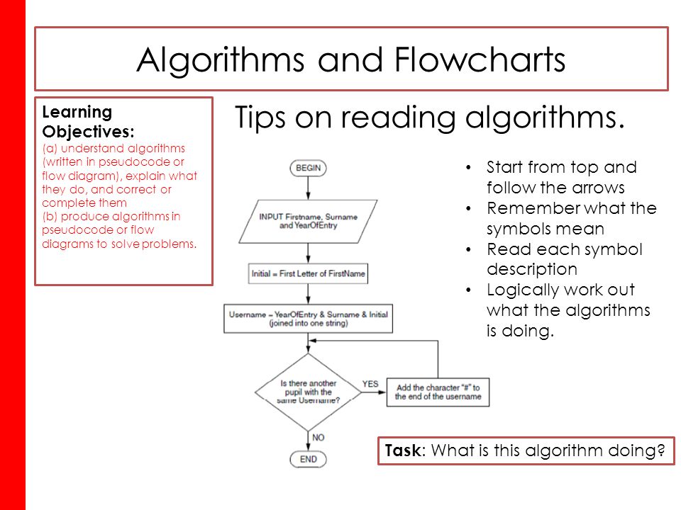 Алгоритм благодарность. Алгоритм flowchart. Algorithm flowchart. Красная схема flowchart. Algorithms план.