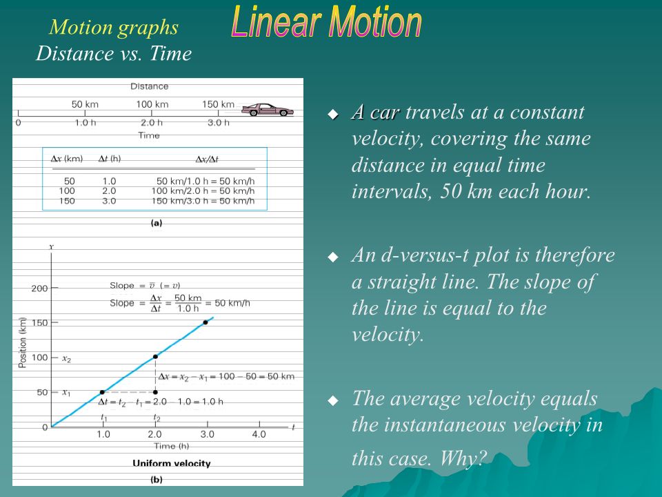 Motion graphs Distance vs. Time. A car travels at a constant velocity, covering the same distance in equal time intervals, 50 km each hour.