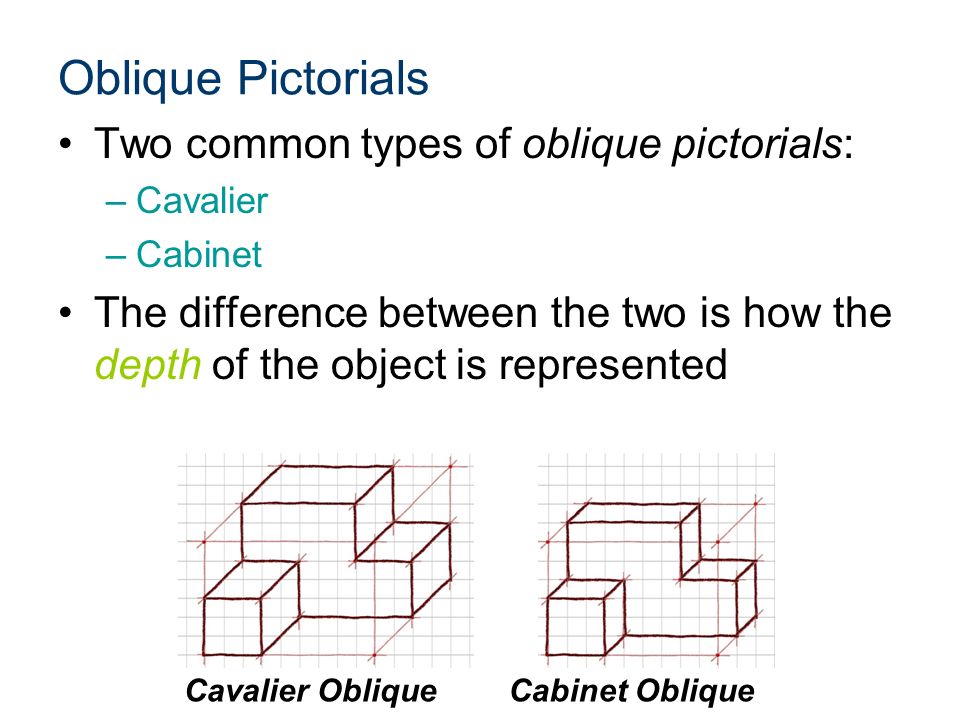 Isometric And Oblique Pictorials Ppt Video Online Download