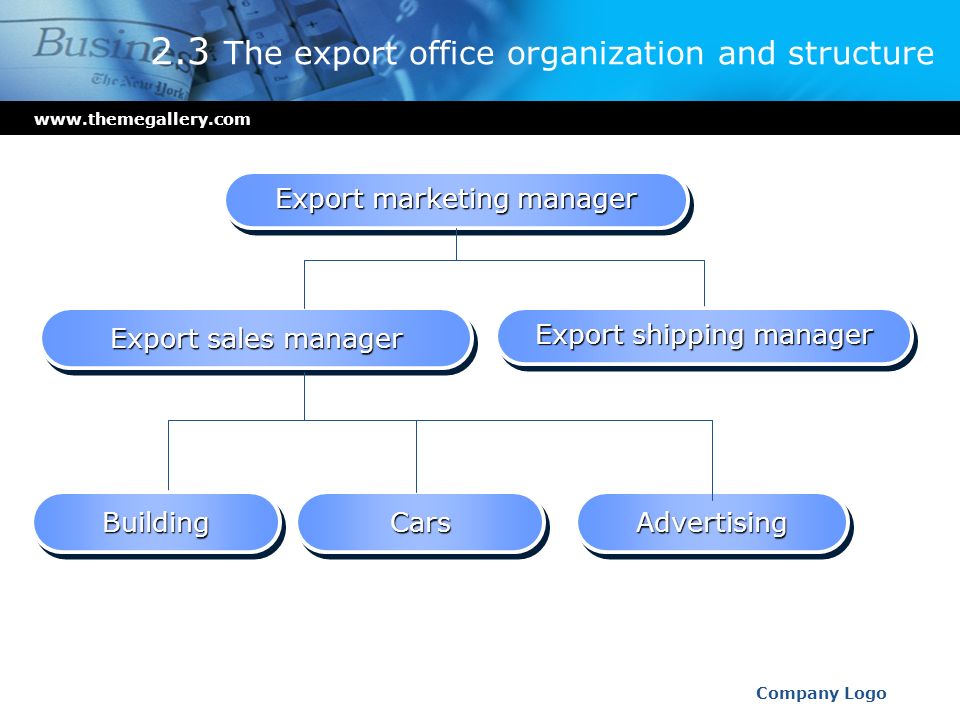 Export benefits and risk The export office organization and structure - ppt  download