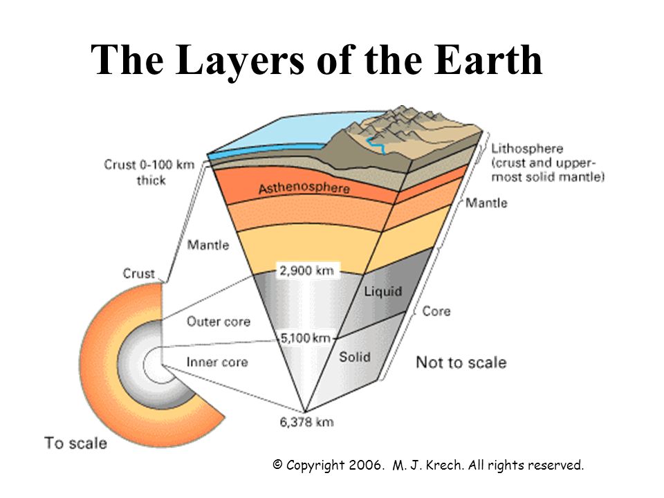 Earth's interior- Layers of the earth | Geography4u- read geography facts,  maps, diagrams