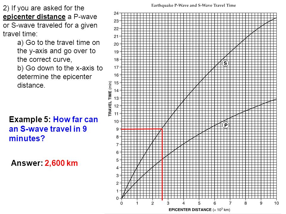 Worksheet Earthquake P Wave S Wave Travel Time Chart Tutorial Ppt Video Online Download
