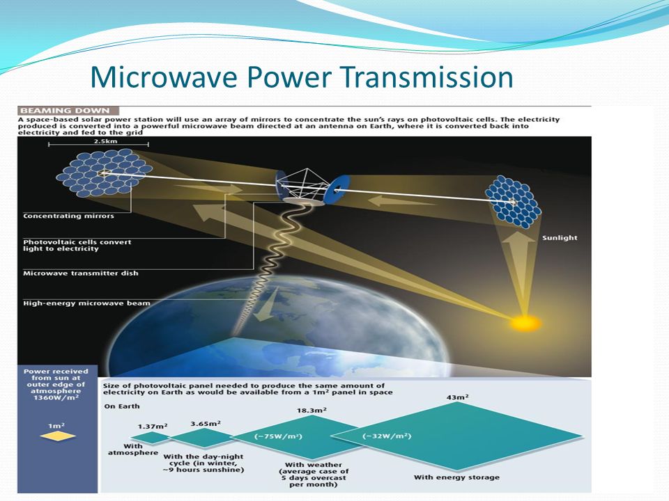 Space Power Satellites & Microwave Power Transmission - ppt download