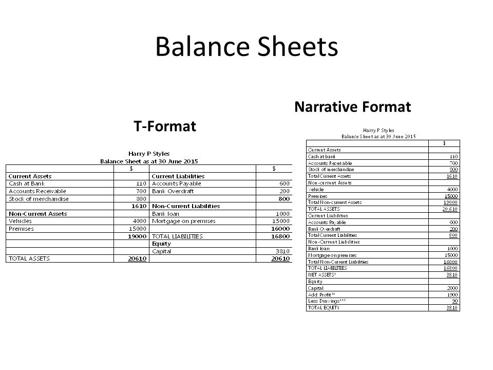 income statement and balance sheet revision ppt video online download trust format in excel free charitable