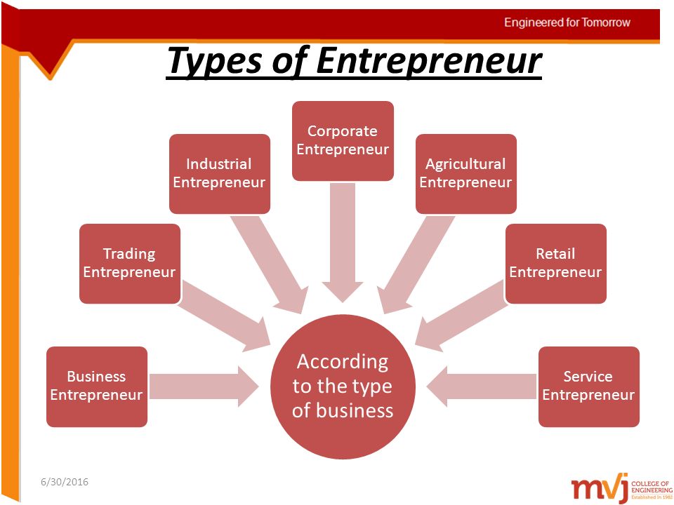 Subject Name Management And Entrepreneurship Subject Code 10al51 Ppt Video Online Download 26 different types of entrepreneurship with examples. management and entrepreneurship subject