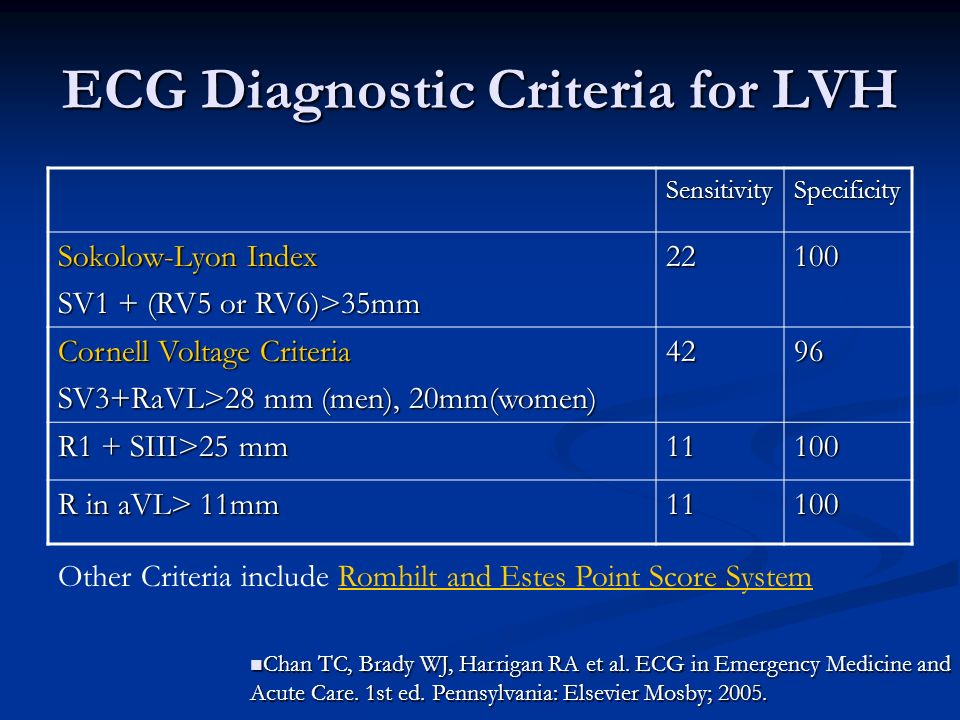 ECG Diagnostic Criteria for LVH.
