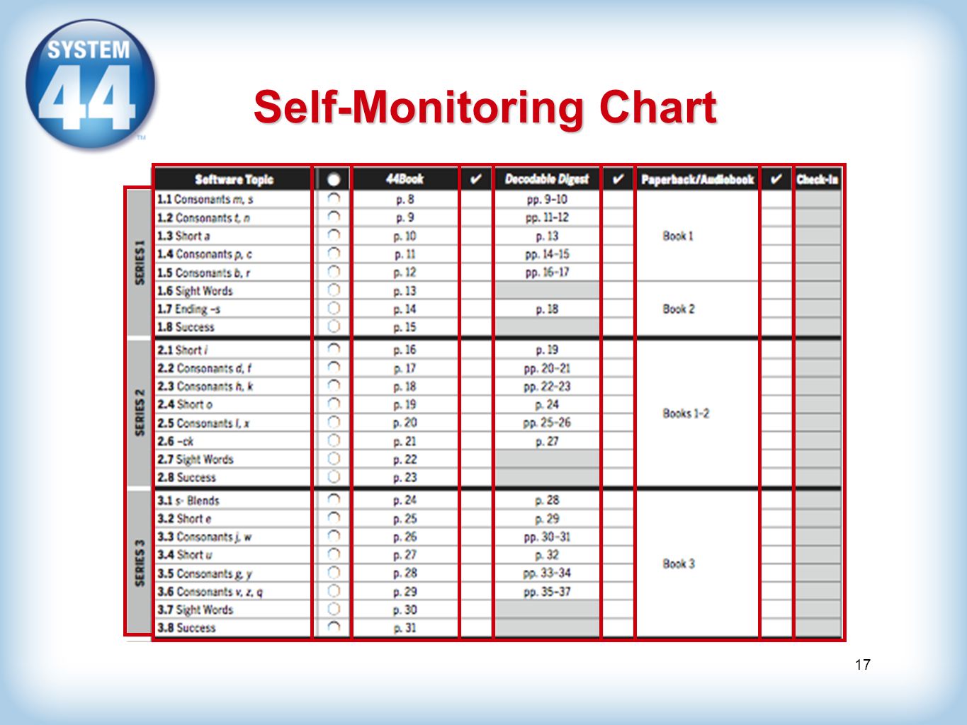 System 44 Self Monitoring Chart