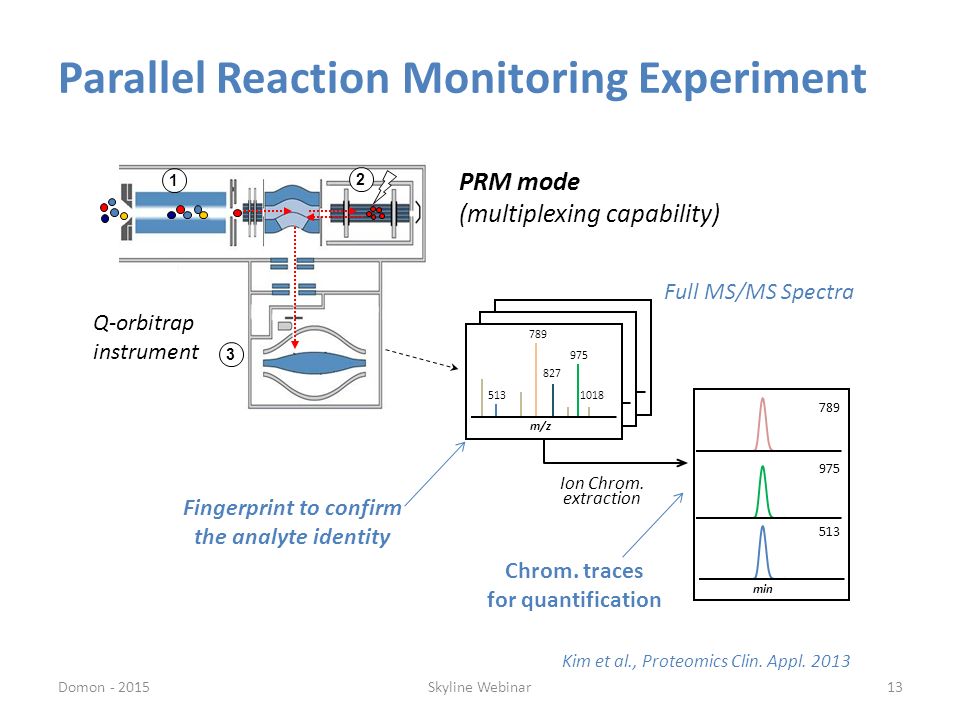Target Analyses in Parallel Reaction Monitoring Mode (PRM) - ppt video  online download