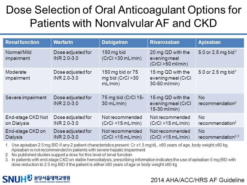 Dose Selection of Oral Anticoagulant Options for Patients with Nonvalvular ...