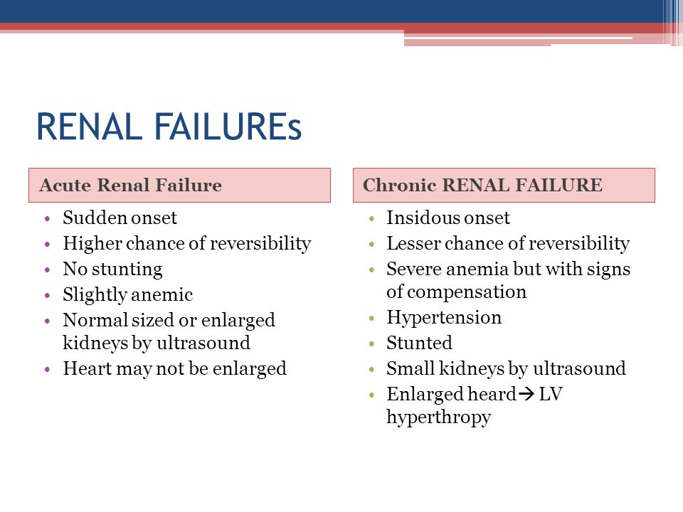 Acute Renal Failure Vs Chronic Renal Failure Chart