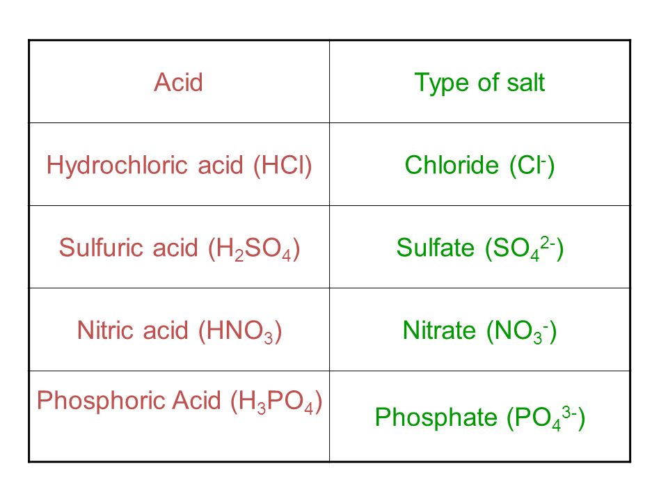 Naming Salts, state symbols and writing equations - ppt download