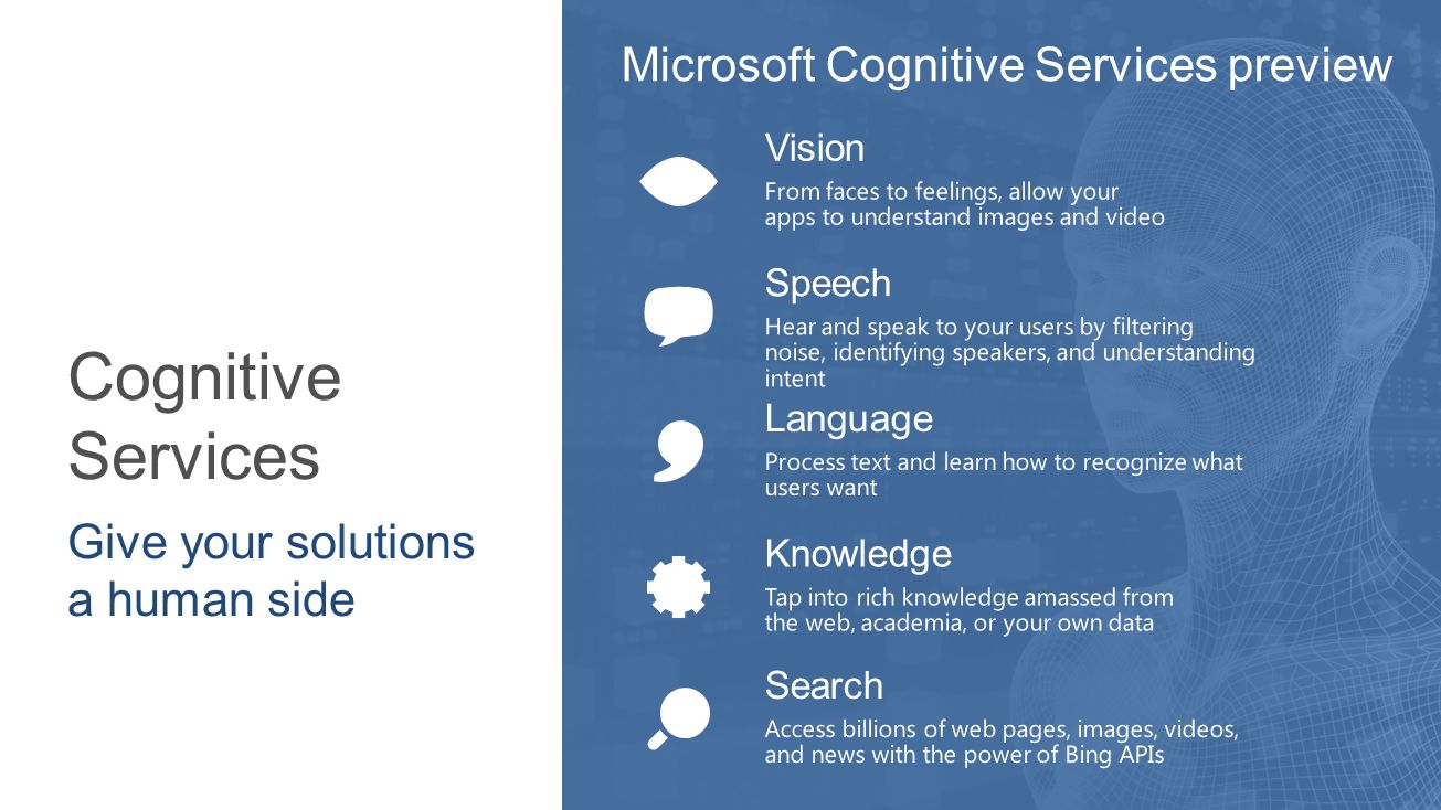 Bing apis. Microsoft cognitive services. Azure cognitive services. Microsoft Azure cognitive services. Microsoft Azure Speech services.