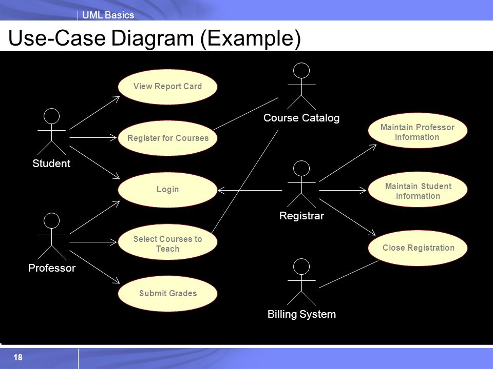 Uml case diagram