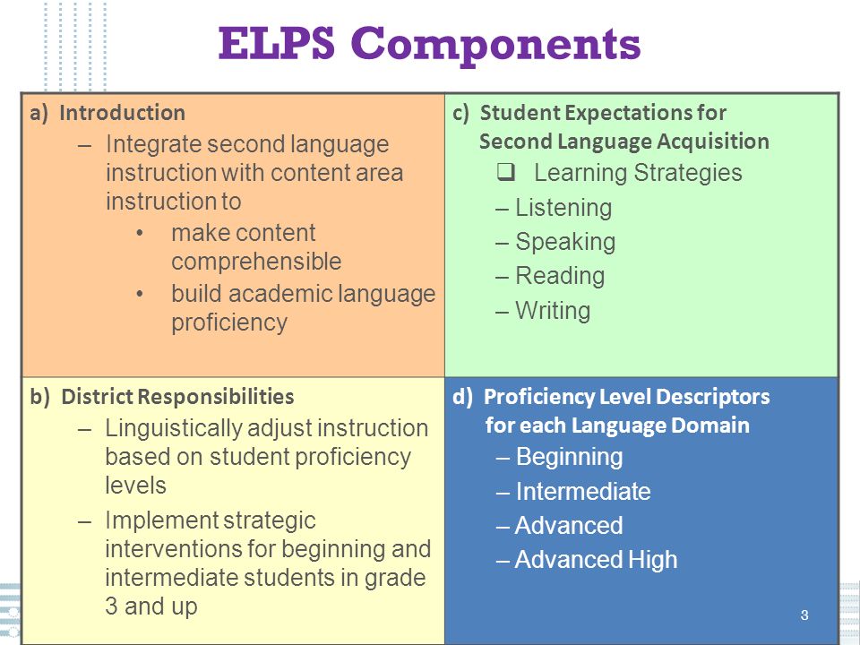 Elps Telpas Making The Connection Houston Independent School District Ppt Video Online Download You can read the descriptions of the different proficiency levels and determine where you sit on the. elps telpas making the connection