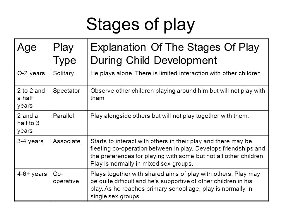 Types of Play For Children - Child Development