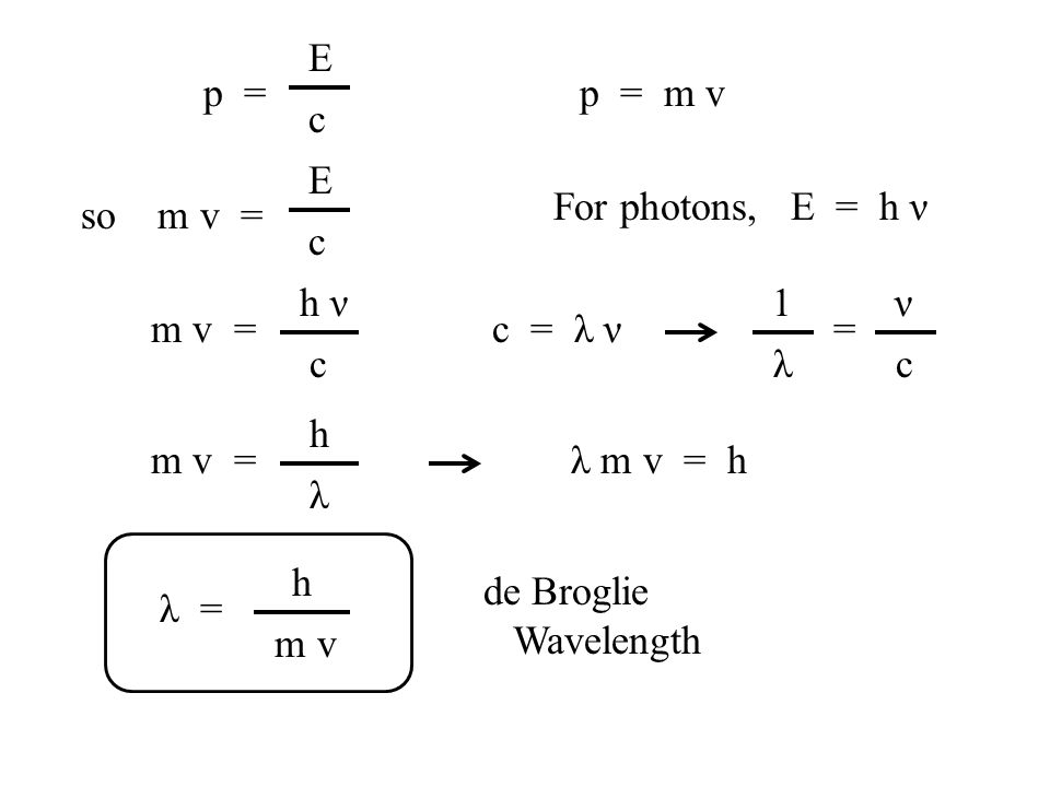Quantum Physics Or The Physics Of The Very Small Ppt Video Online Download