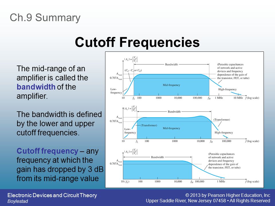What Is Cut Off Frequency What Is Cut Off Frequency