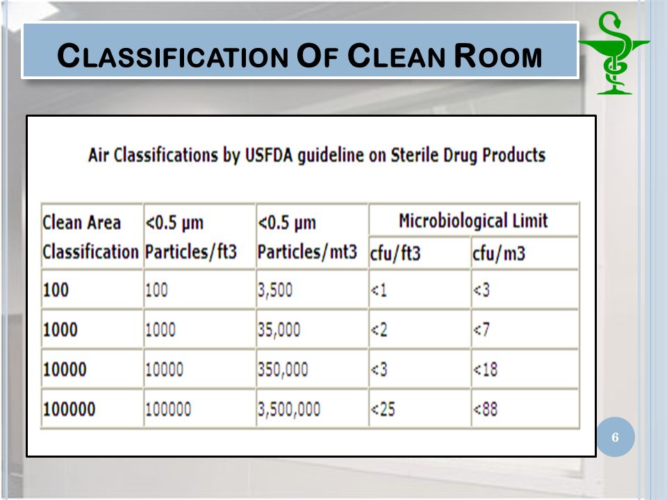 Introduction To Pharmaceutical Clean Room Ppt Video Online