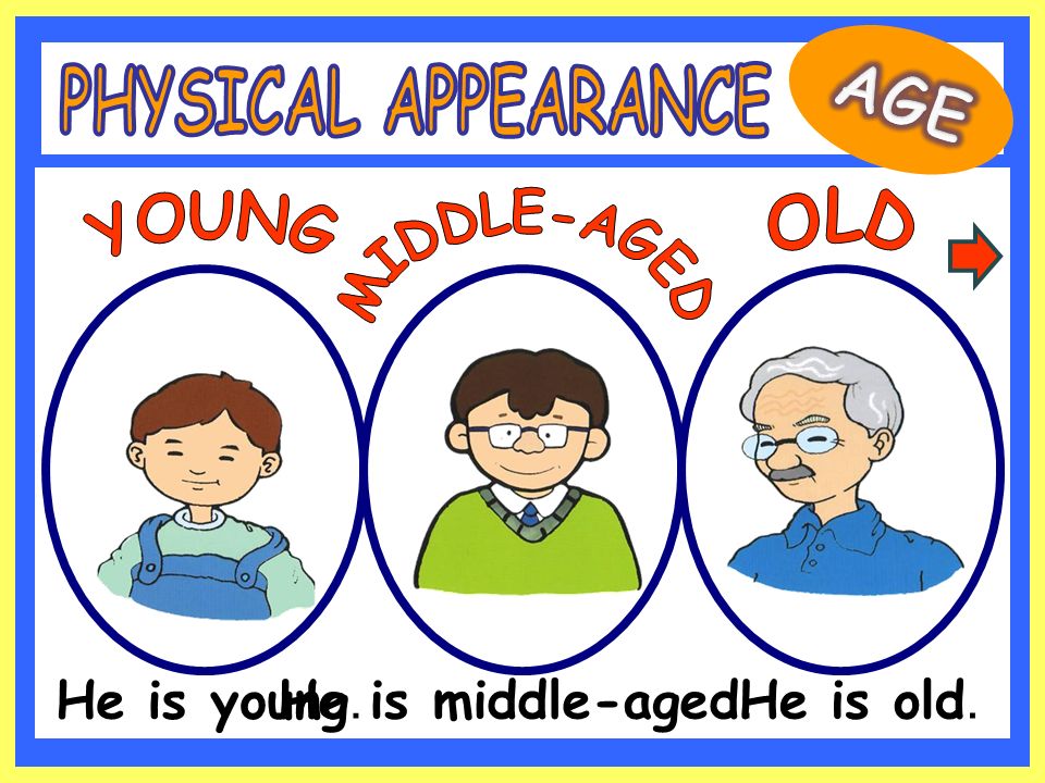 Appearance of people physical Human physical