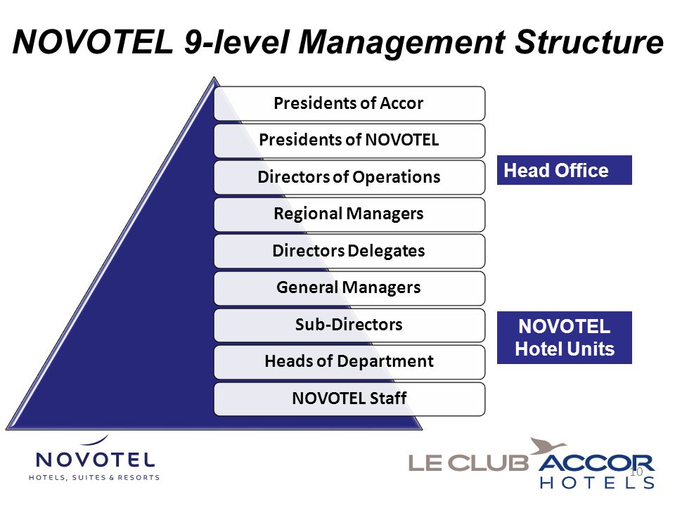 Accor Organizational Chart
