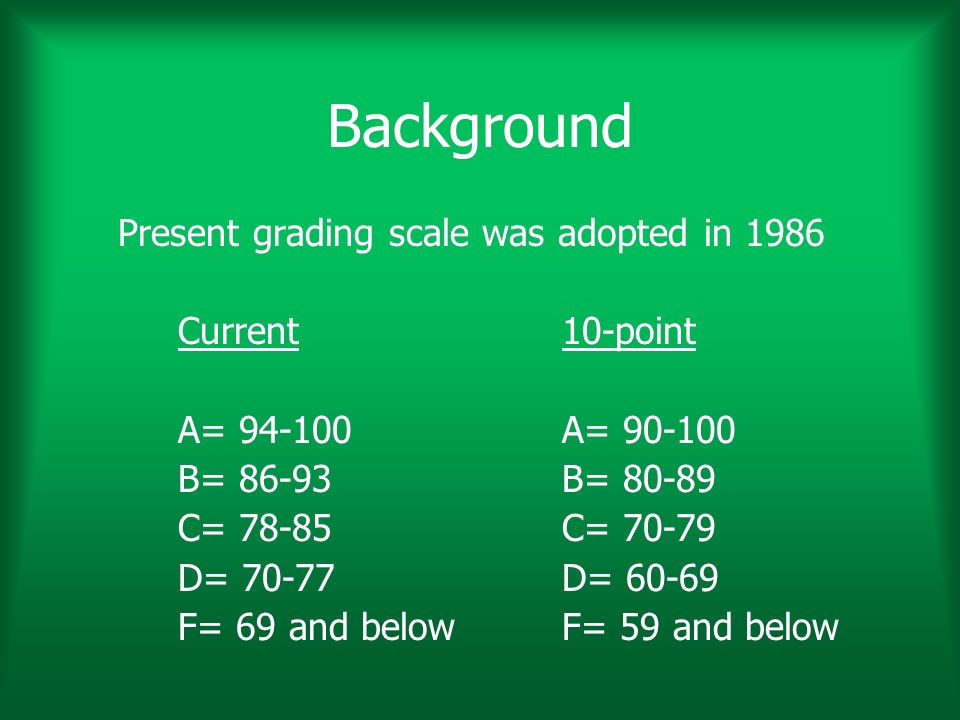 10-Point Grading Scale Review - ppt download