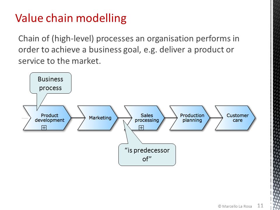 Process modeling