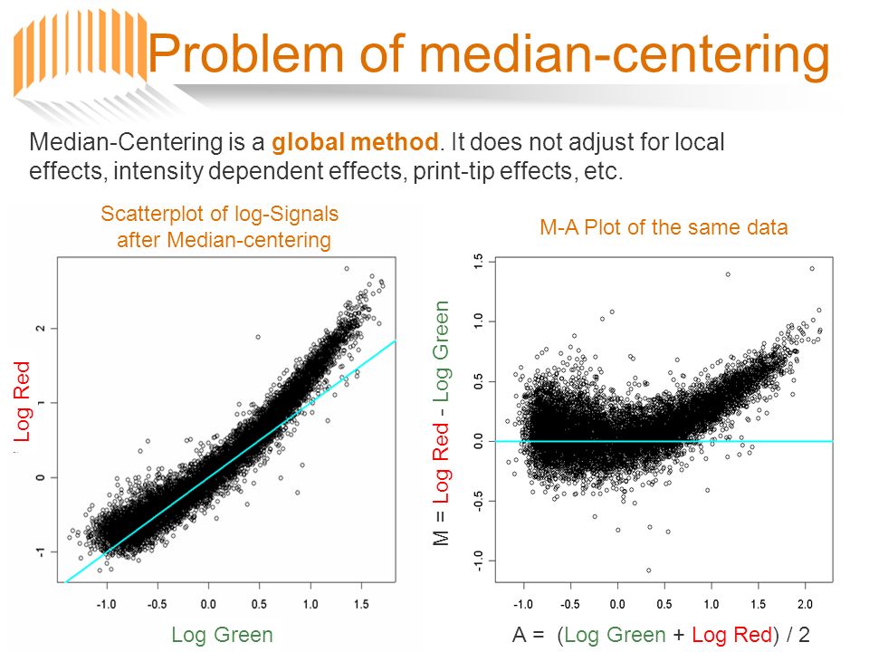 intensity log2 centered median data Huttenhower online expression Gene video ppt Curtis intensity log2 centered median data Huttenhower online expression Gene video ppt Curtis