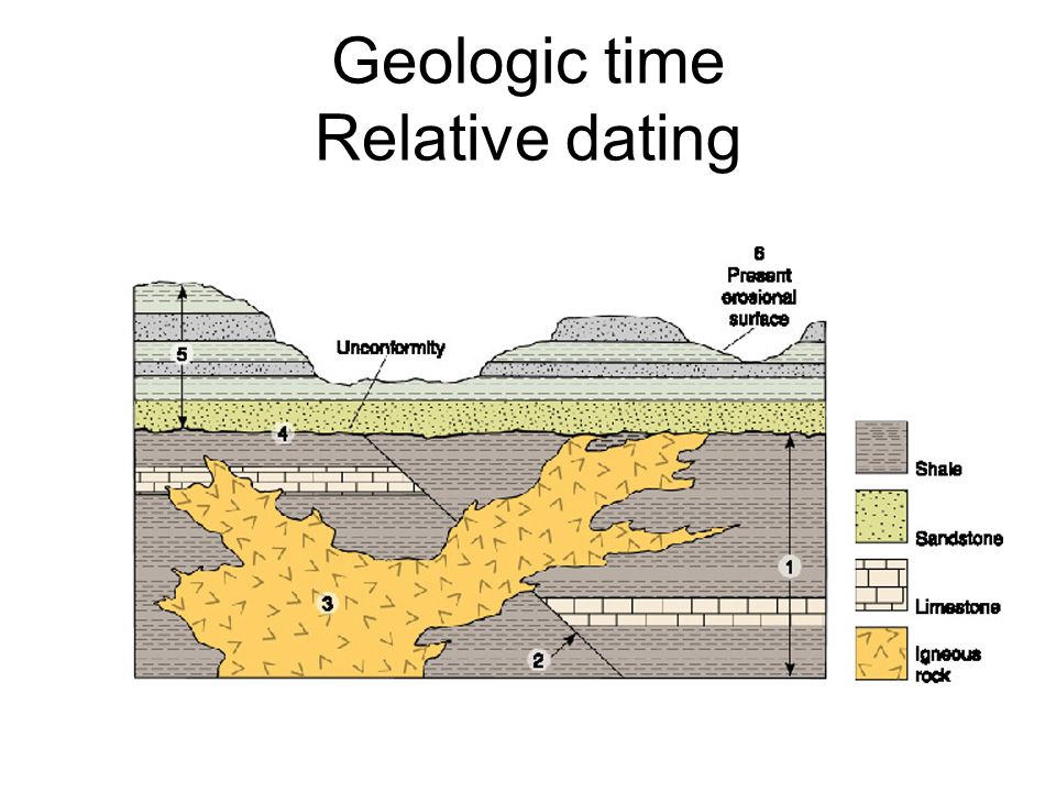 Presentation on theme: "Geologic time Relative dating"- Presentat...
