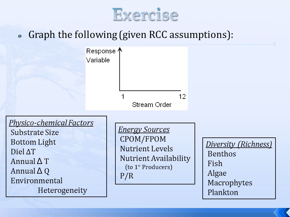 Exercise Graph the following (given RCC assumptions):