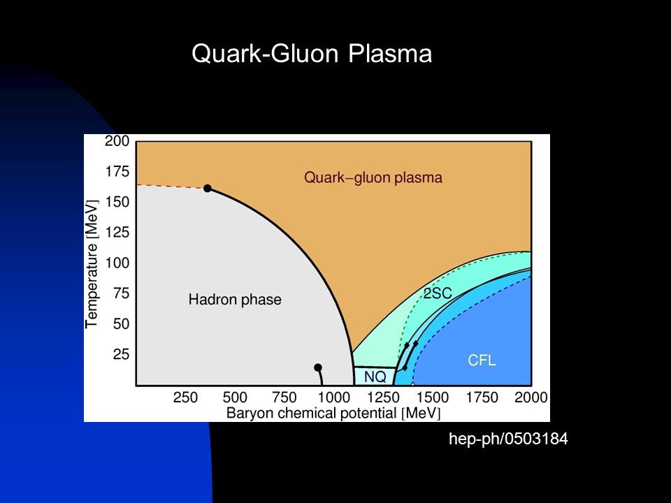 Quark-Gluon Plasma hep-ph/