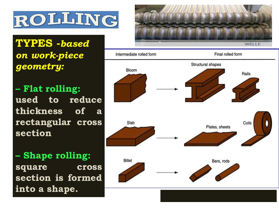 ROLLING Rolling is a process of reduction of the cross-sectional area or  shaping a metal piece through the deformation caused by a pair of metal  rolls. - ppt video online download