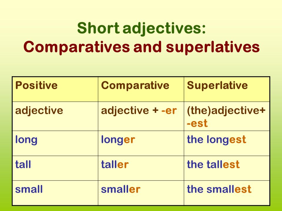 Adjective comparative superlative intelligent. Английский Comparative and Superlative adjectives. Comparative and Superlative adjectives правило. Comparatives and Superlatives правило. Comparative and Superlative прилагательные.