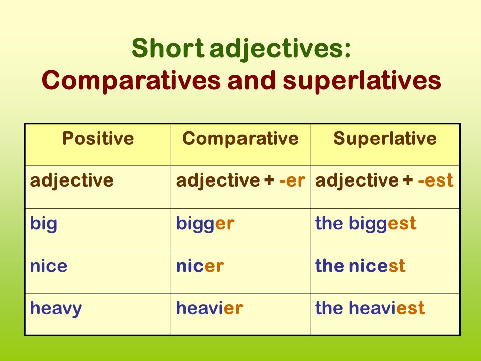 Adjectives 5 класс. Английский Comparative and Superlative adjectives. Comparative and Superlative прилагательные. Superlative adjectives примеры. Таблица Comparative and Superlative.
