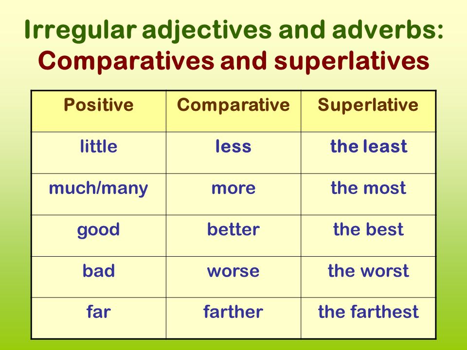 Comparative adjectives far. Comparative and Superlative adjectives much more. Adverb Comparative Superlative таблица. Little Comparative and Superlative. Comparative and Superlative прилагательные.