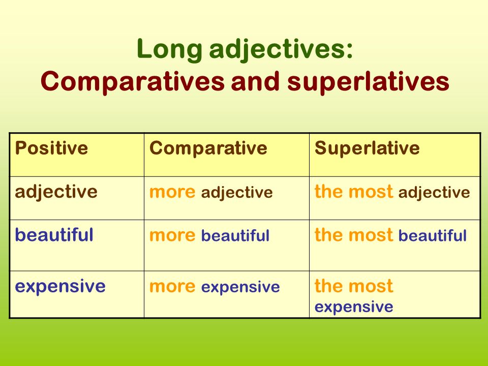 Comparatives long adjectives. Comparatives and Superlatives правило. Comparative and Superlative adjectives. Long adjectives. Degrees of Comparison of adjectives 5 класс.