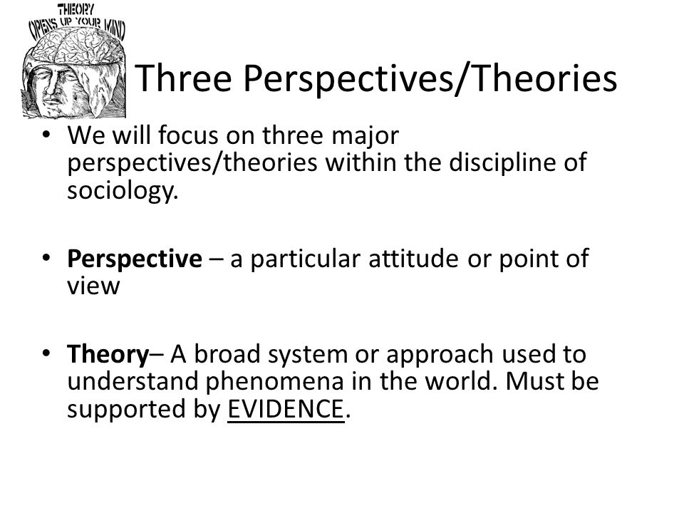 3 major theoretical perspectives of sociology