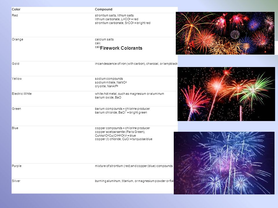 Firework Colorants Color Compound Red