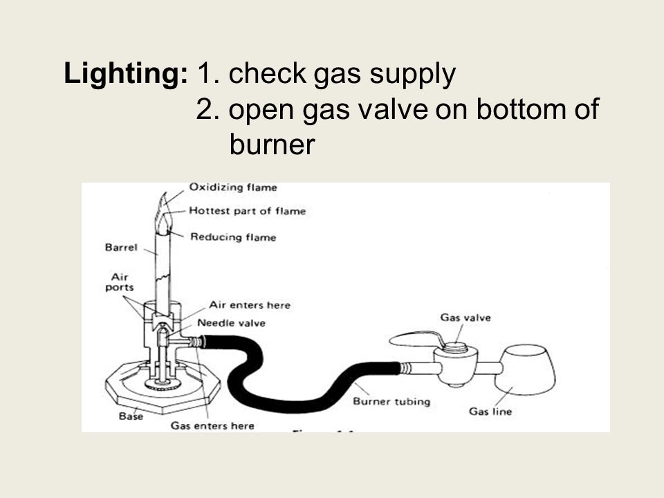 Bunsen Burner Definition Parts Types And Uses 46 Off